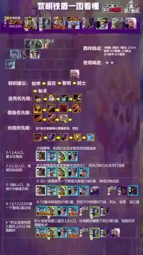 黎明法师阵容_1
