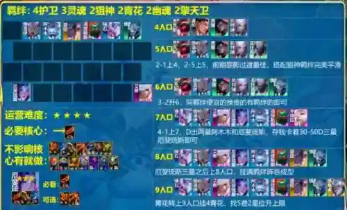 狙神阵容怎么搭配s6大嘴