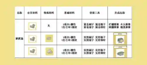 旅行青蛙里装备名称