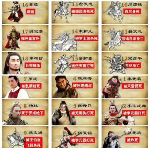 随唐英雄传武器排行插图