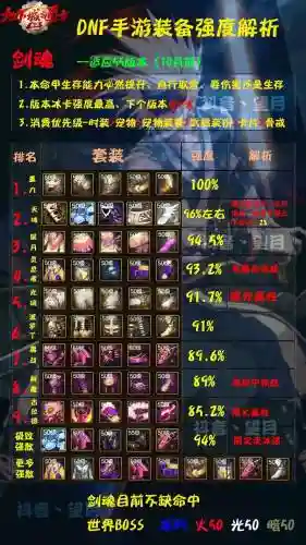 地下城与勇士剑魂86装备_1
