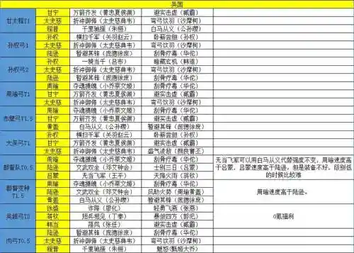 吴用阵容搭配_1插图