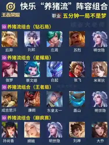 养猪理想阵容