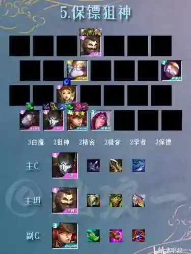 双城之战有哪些阵容搭配