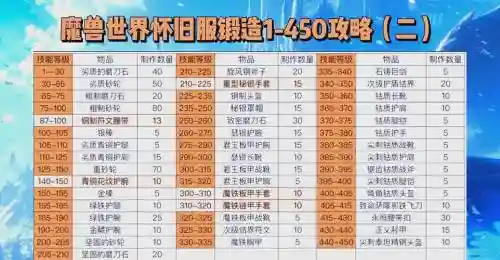 多少级装备出淬炼的_1