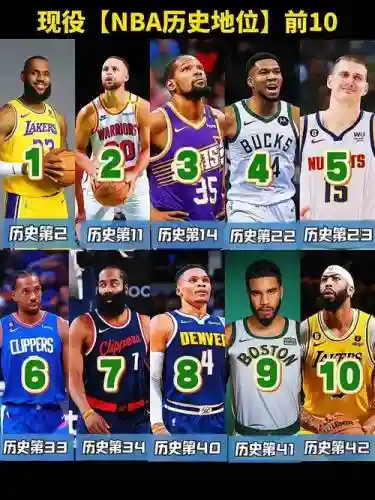 nbn现役阵容