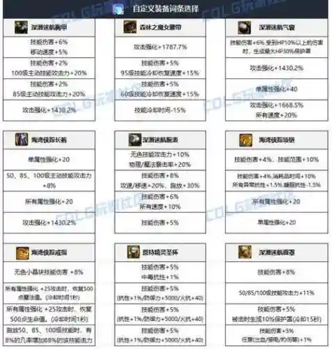 dnf苏澈修罗装备搭配