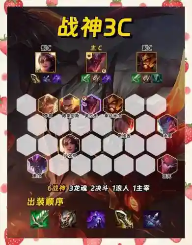 最贵战神阵容