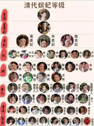 甄嬛的后宫阵容搭配插图
