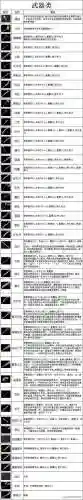 热血传奇14级武器分解_1插图