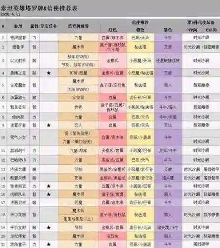 泰坦如何搭配阵容插图