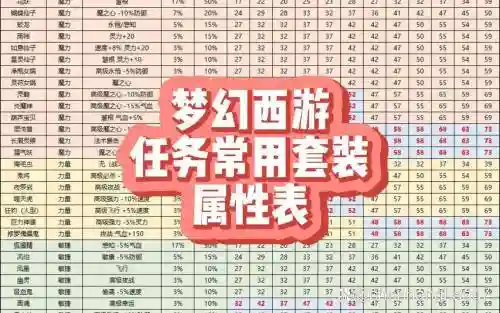 梦幻西游2属性保留法案