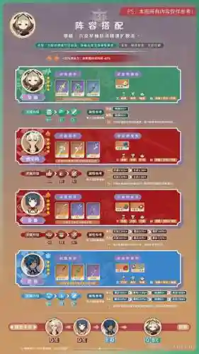 早佑阵容插图
