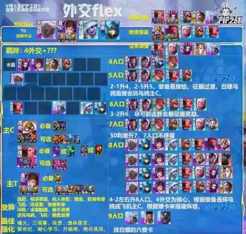 职业强阵容