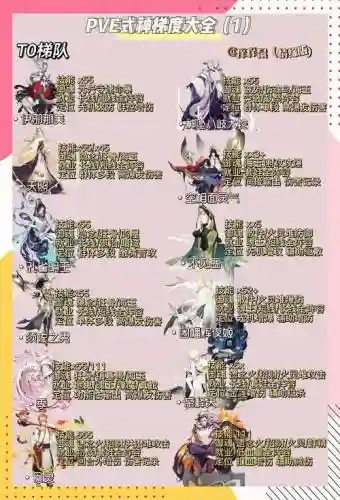 阴阳师攻攻略插图