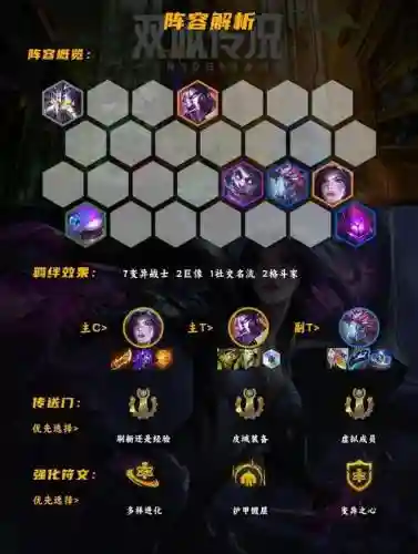 变异战士阵容