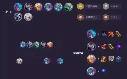 云顶之弈劫阵容搭配s4插图