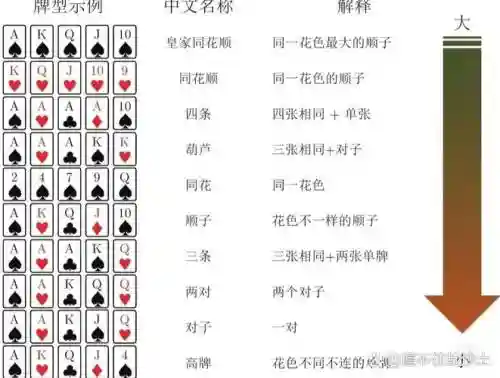 澳门德扑攻略