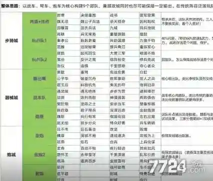 大秦帝国之烽烟阵容搭配插图
