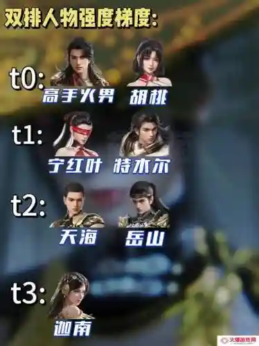 永劫新版阵容