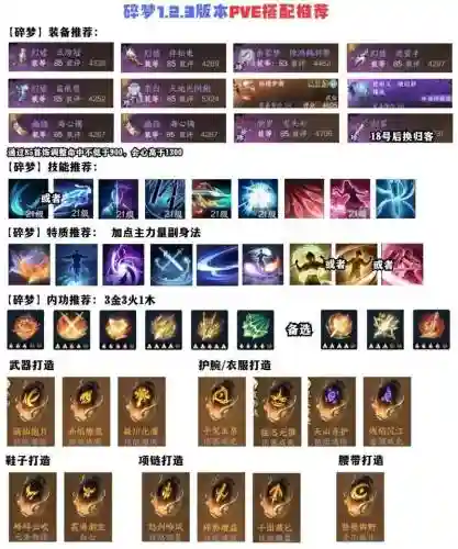 最新逆战技能搭配插图1