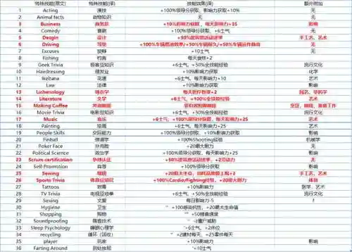 腐烂国度2技能设计插图