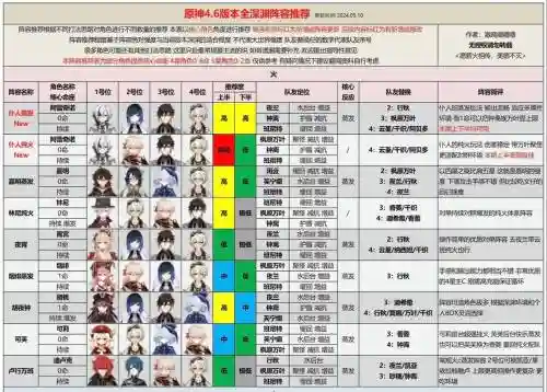 深渊地狱阵容搭配插图