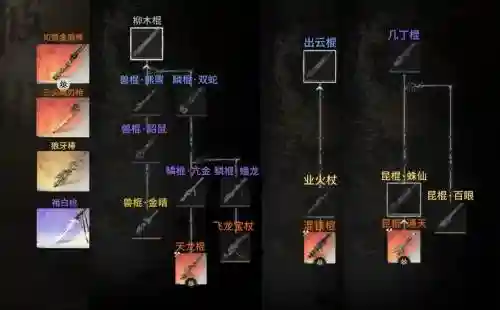 王五棍学什么技能插图