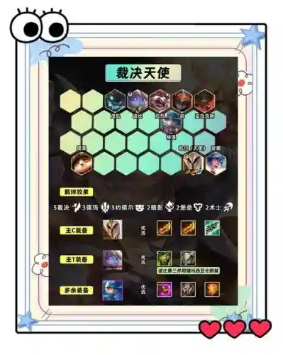天裁阵容插图