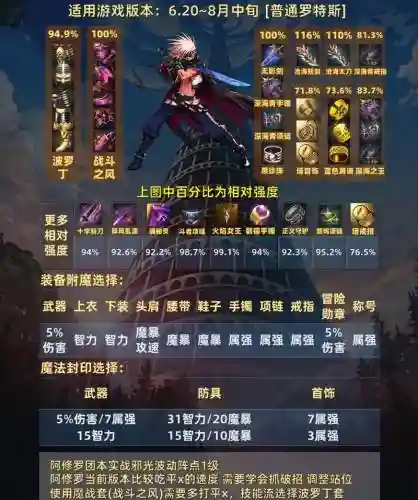 加一级修罗1觉被动的装备