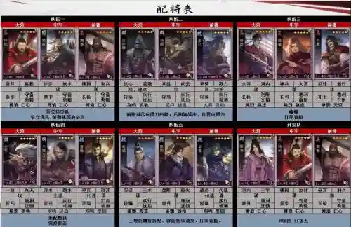 率土之滨阵容组合搭配表