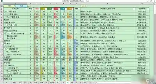 派派减防技能是哪个好插图
