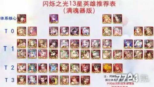 光阵容核心