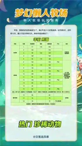梦幻西游牧场养哪些动物产出高插图
