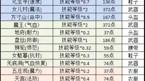 梦幻西游手游法伤临时符_1