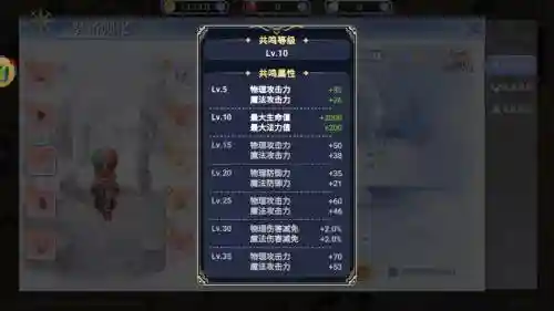 ro手游轮回法装备插图