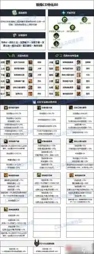黑暗武士装备及加点