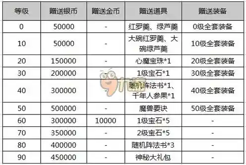 梦幻西游礼包哪输入_1