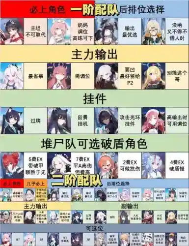 急躁之旅阵容_1插图
