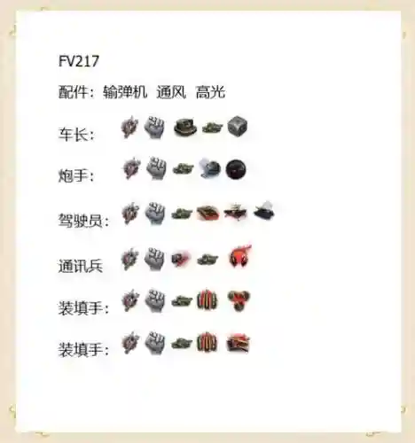 德系中坦技能如何选插图