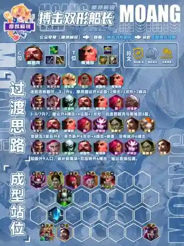 长途伤害阵容插图