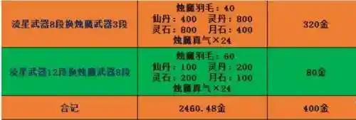烛魔武器升级攻略插图