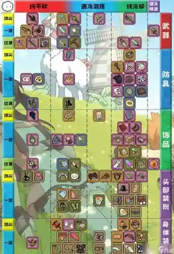 牧羊人之心史诗级装备6_1插图