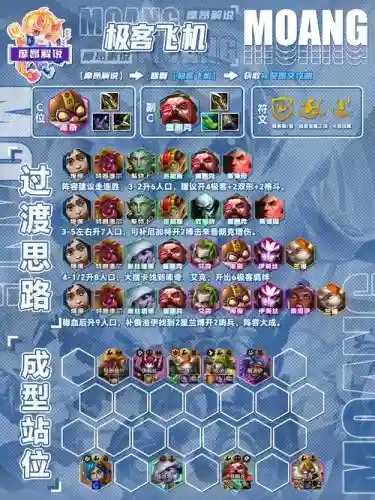 极地骑士阵容搭配