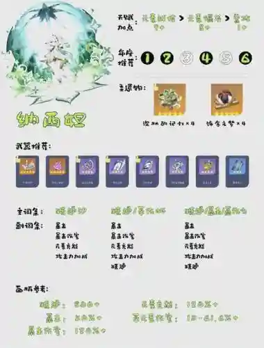 草行久阵容插图