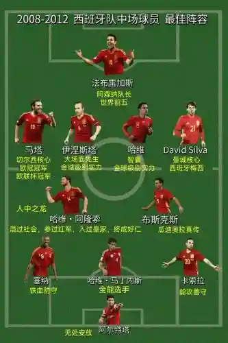 西班牙竞技阵容插图