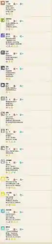 拉达的技能插图