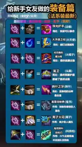 lol减装备主动技能cd