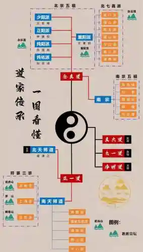 道观结界阵容搭配