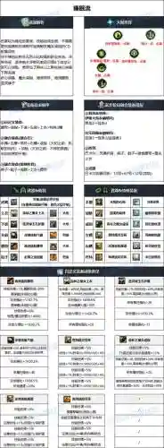 dnf男弹药80级装备插图